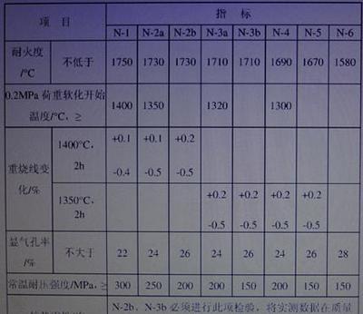 【【企业集采】现货销售 一级高铝 T-38】价格_厂家_图片 -Hc360慧聪网